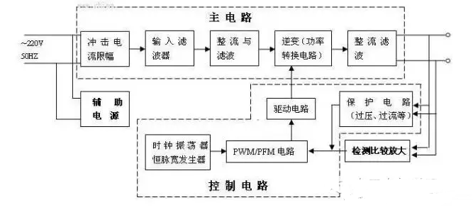 開關電源原理圖