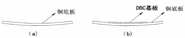 圖2 (a)預(yù)彎后的銅底板 (b)銅底板與DBC基板焊接后的合格品