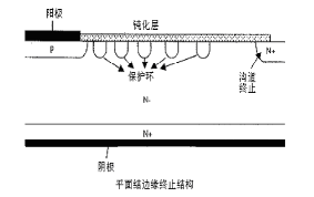 快恢復(fù)二極管模塊結(jié)構(gòu)示意圖