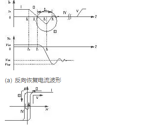 圖3 飽和電抗器對二極管反向恢復(fù)抑制示意