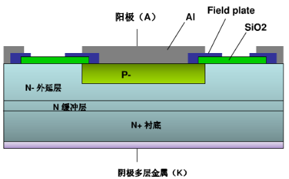 快恢復二極管PIN結(jié)構(gòu)示意圖
