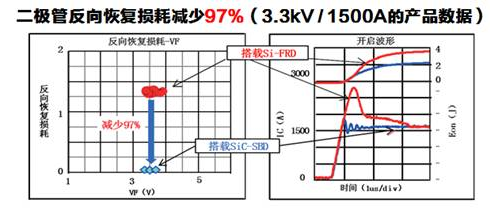 東芝提出SiC-SBD(碳化硅肖特基二極管)和IEGT組成混合型器件的解決方案