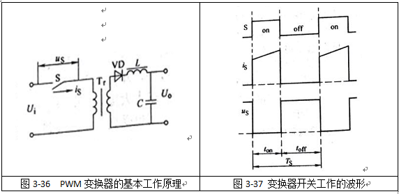 PWM變換器的基本工作原理與波形