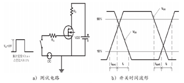 圖6 MOSFET管開關(guān)時(shí)間測(cè)試