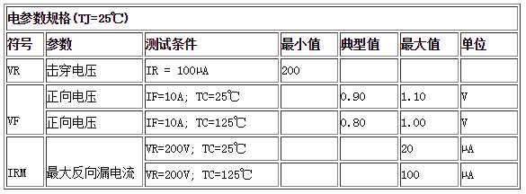 電參數(shù)規(guī)格