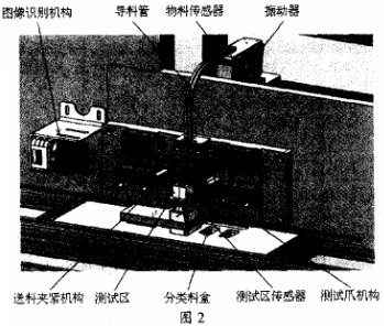 分檢機(jī)結(jié)構(gòu)示意圖