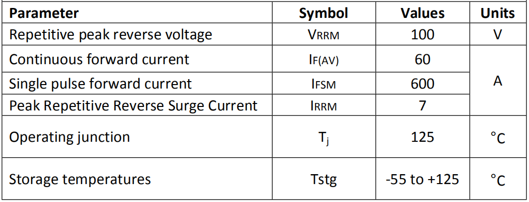 60A100V肖特基二極管主要參數