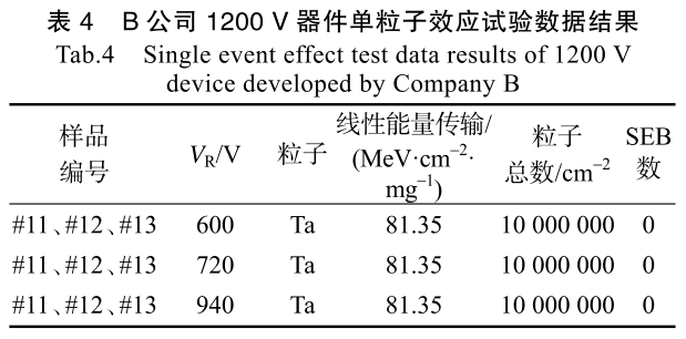 表4 B公司1200V器件單粒子效應試驗數(shù)據(jù)結果